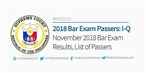 2018 bar exam results|LIST OF PASSERS, Top 20: 2018 Bar exam result.